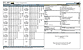 Non-Prime Rate Sheet
